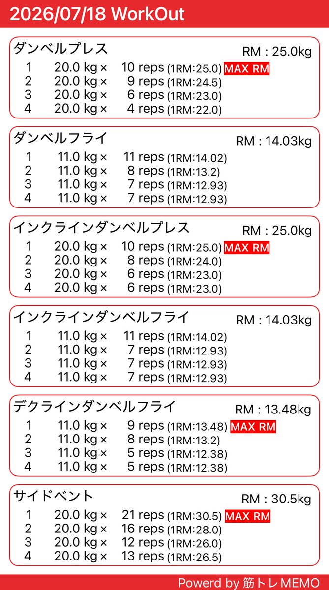 Y98897512's tweet photo. 今朝はやたらと筋肉痛の治りが遅い胸トレでおはようございます。

＃筋トレ
＃筋トレ好きと繋がりたい https://t.co/k1RM7KGQiy https://t.co/S8r6w3MRr8