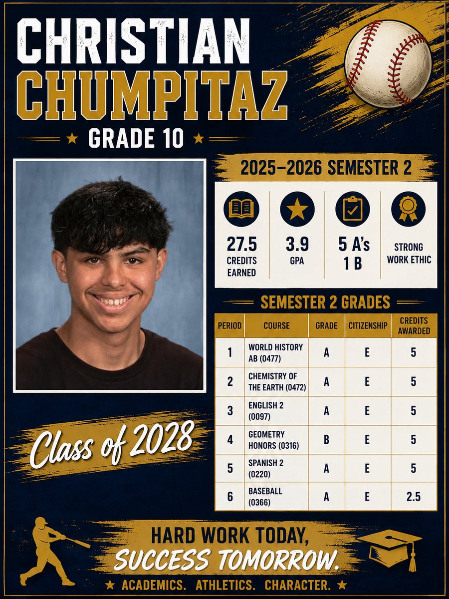 BigCatChumpitaz's tweet photo. Finished the year strong. 💪🏽 Hard work pays off in the Classroom too. https://t.co/Ri6S087D31