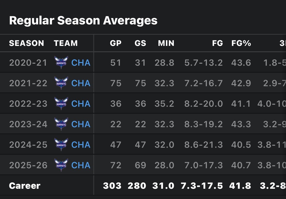 smackplayzz's tweet photo. @call_me_deets @Allbc8 @XoxGenerat24388 @Fullcourtpass @CurryForGame laughing while this is your starting pg LMAO kid that shits disgusting😂😂 3 straight years of missing half of the season at a young ass age. talking about porzingis https://t.co/aZiI3RsBjw