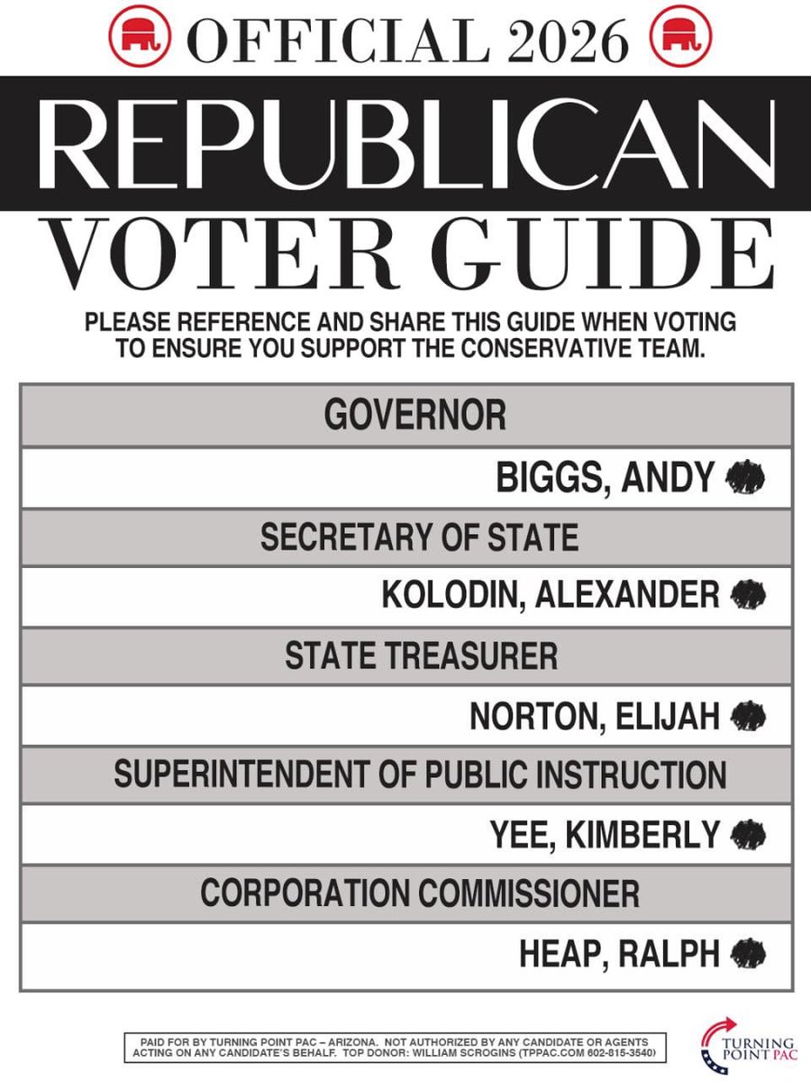 elizavetakuzz's tweet photo. ARIZONA VOTERS! 🏜️

Go vote early in-person TODAY! 🗳️

Don’t know where to go vote? Check out all the locations here ➡️ https://t.co/wThgV7xfo0 https://t.co/b7skN93hOP
