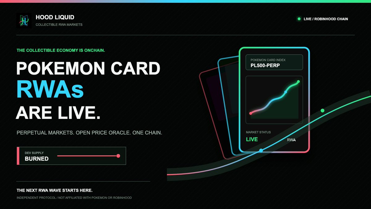 Hoodliquid_'s tweet photo. Pokémon cards were already RWAs. We just gave them a market.
Hood Liquid is live on Robinhood Chain. Dev supply burned.
The next RWA wave starts now.
CA-0xa00261Ac3106662B866b1EBb9d8Eb372c4951a3c https://t.co/fJ3jndA8Gr