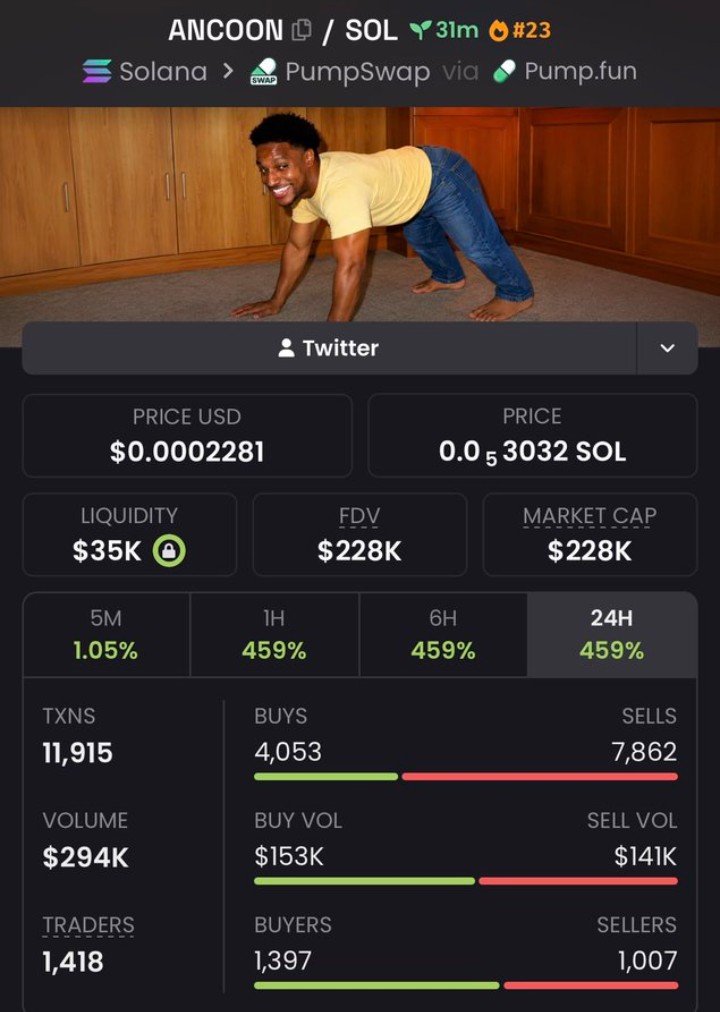 MoonshotGem's tweet photo. $ANCOON 2.92x+ 🚀🔥

Called around $78K MC → reached $228K MC+

Another high-conviction play delivering strong returns for early entries. 📈

The next breakout hits the VIP TG first. 🔒

#Solana #Crypto #Altseason #100xGem #SOLANA #SSTVI https://t.co/xOlgttaYv0