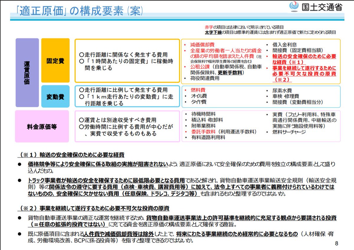 a_yo_shi_da's tweet photo. トラック運賃に「下限」ができます。

7/17に国交省で始まった「適正原価」検討会の資料を読み込んだので、仕組み・中身・水準の見立てを分かりやすくまとめておきます。

少し長いですが、運送会社も荷主企業も無関係ではいられない話です👇　　　　　　　　　　　　　　　　　　　　　　　　　　　

【そもそも何の話か】
2025年6月に成立した改正物流法で、トラック運送の運賃・料金は、国交大臣が告示する「適正原価」を継続して下回ってはいけない、というルールが決まりました。言わば最低賃金の運賃版。タクシーには昔からある仕組みですが、トラックにはありませんでした。

【仕組み：誰が何を守るのか】
義務を負うのはトラック運送事業者で、対象は2つ。
・自社が荷主から受ける運賃・料金
・下請け（傭車）に出すときに支払う運賃・料金
「安く受けるのもダメ、安く出すのもダメ」です。
破ればどうなるか。巡回指導や監査の対象になり、トラック事業の許可は5年ごとの更新制になるので、下回り続けると更新不許可もあり得ます。そして荷主側も、下限未満の運賃を払い続けると「違反原因行為」としてトラック・物流Gメンの是正指導→要請→勧告・公表の対象に。運送会社だけでなく荷主も対象になる設計です。
なお、対象は「継続して」下回る取引。単発の安値スポットが即アウトになる建付けではありません。恒常的な買い叩きを止める制度です。

【下限の中身は、4つの積み上げ】
検討会資料に構成イメージが示されています。
適正原価 ＝ ①運賃原価 ＋ ②料金原価 ＋ ③委託手数料 ＋ ④燃料サーチャージ
すべて「単価×数量」で機械的に計算できる形。ここからが本題です。一つずつ見ていきます。

【①運賃原価――走らせるコスト】
トラック1台を1年間走らせる総コスト（人件費、車両費、保険・税、施設費、修繕費…）を積み上げて、「時間単価」と「キロ単価」に割り戻す方式です。土台になる標準的な運賃では、大型車で時間単価4,753円・キロ単価40.02円。200km運行なら約5.7万円という水準感です。
最重要ポイントは人件費の置き方。今のドライバーの安い給料ではなく、全産業平均の賃金水準×週40時間労働で計算されます。つまり、ドライバーの賃上げ原資が最初から下限に織り込まれる。「安い賃金で長く走るから成り立つ運賃」を、制度の側から否定しにいく設計です。

【②料金原価――待つ・積み卸すコスト】
荷待ち、積込・取卸、検品などの附帯作業。これまで「運賃に込み」でタダ働きの温床だった部分が、30分単位の単価（資料では30分あたり1,700〜2,200円程度の例）で独立した原価になります。
これの意味は大きいですよ。荷主が2時間待たせれば、その分だけ支払うべき下限が自動的に上がる。逆に荷待ちを減らせば支払いも減る。荷主に「待たせない工夫」をさせるインセンティブが、初めて金額として働くわけです。

【③委託手数料――元請け機能のコスト】
下請けに出すときの配車・運行管理・請求事務などの対価で、標準的な運賃では運賃の10%が目安と整理済み。
これの本当の意味は「中抜きの上限画定」です。元請けは下請けへの支払いが下限を割ってはいけないので、手数料を抜いた残りが下限を割るような発注は、そもそも組めなくなる。再委託2回以内の努力義務化とセットで、3次・4次と流すうちに運賃が痩せ細る多重下請け構造を両側から止めにいきます。

【④燃料サーチャージ――燃料変動分】
基準価格を決め、軽油の実勢価格との差額を運賃本体と切り離して精算する仕組み。これが下限の構成要素に明記されれば、「サーチャージを払わない＝下限割れ」になります。燃料高騰分の転嫁が、お願いベースの交渉から制度上の当然の請求に変わる。サーチャージをもらえていない会社ほど恩恵は大きいはずです。

【で、水準はいくらになるのか――標準的運賃の"すぐ下"】
結論から言うと、標準的運賃と同じ水準にはならないが、そう大きく下がりもしない、というのが私の見立てです。
標準的運賃は「適正原価＋適正利潤」の2階建て。今回下限になるのは名指しで1階の「原価」部分なので、理屈の上では標準的運賃より下。ただし差は"適正利潤の一枚分"だけです。この種の原価計算で利潤は営業利益率にして数%オーダー――資料でも、黒字の大手でようやく営業利益率2%強、目安の線でも2.98%です。だとすれば原価部分は標準的運賃の9割前後。「一段低い」というより「すぐ下」です。
幅で言えば、適正利潤を薄く抑えれば原価ギリギリの床（8割程度まで）、しっかり乗せれば実質標準的運賃並み。中心はそのすぐ下、と見ておくのが妥当です。数字を一つに言い切れないのは、まさにここが検討会の争点だからです。
忘れてはいけないのは、"すぐ下"でも中小には大ジャンプだということ。標準的運賃の8割以上を収受できている会社は今45%しかない。過半数の会社にとっては、床が標準的運賃のすぐ下に引かれるだけでも今の相場から相当上がる話で、しかもその会社こそ制度が引き上げにいく対象です。
そして大事なのが、制度が始まると"線が2本"になること。
・標準的な運賃……目安（罰則なし。交渉の目標として残る）
・適正原価……罰則付きの下限（その"すぐ下"に新設される床）
標準的運賃が下限として固まるのではなく、その下に守らせる床が一枚追加される、というイメージです。
本当の勝負は「適正利潤と人件費を原価にいくら乗せるか」の一点。厚くできれば標準的運賃並み、薄ければ原価ギリギリの床。金額の議論はこの検討会の後に持ち越されますが、業界がここをどれだけ押せるかが全てです。「標準的運賃並みに上がる」と楽観するのも、「大きく下がる」と悲観するのも、まだ早い。

【スケジュールと、今やること】
検討会は月1回、年内に提言→運輸審議会→告示。施行は法公布から3年以内、2028年までには始まります。あと2年。
運送会社は、自社の運行を「時間単価×拘束時間＋キロ単価×距離＋荷役・荷待ち＋燃料」で説明できる原価計算の整備を。荷主企業は、荷待ちと附帯作業がすべてコストになる前提での物流設計の見直しを。
うちも他人事やないので、今から準備を進めます。

---
※本稿の数値は2026年7月17日開催の第1回「適正原価の設定に向けた有識者検討会」公表資料に基づく。構成要素は同資料の「イメージ（案）」段階であり、水準の見立ては筆者の見解。今後の検討会で変更される可能性がある。