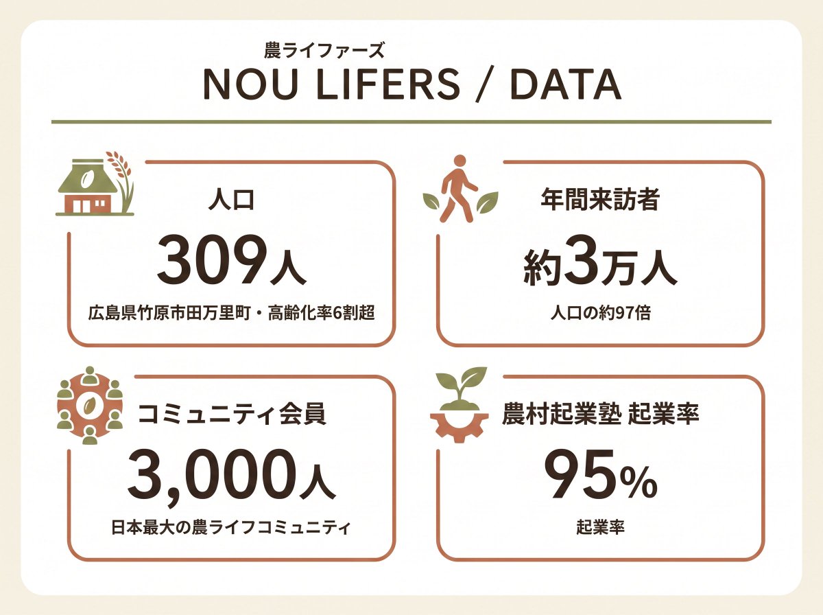市民状態とは何か 人口309人の限界集落に、年間3万人が訪れるようになった理由とは