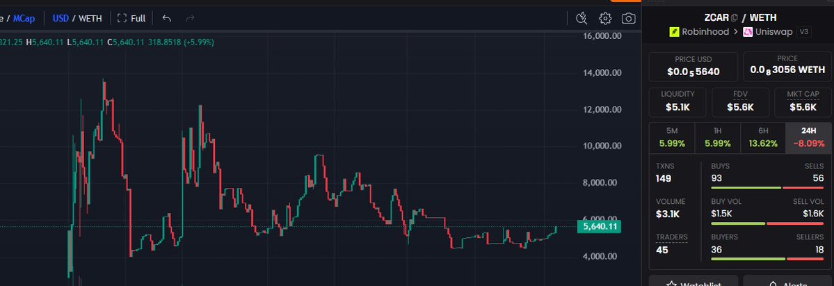 ZCars tweet media