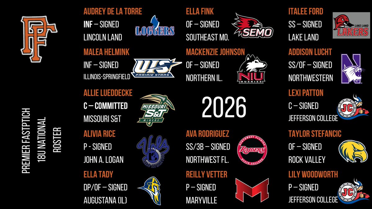 18UPFNational's tweet photo. With our recent news we are pleased to announce that our roster has 100% placement at the next level for the second year in a row!
Yes we like to win, but what we work the hardest for is an opportunity for the ladies at the next level. https://t.co/96G0J574vl