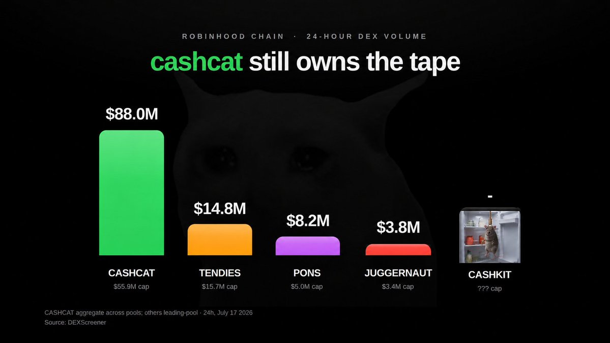 cashkit_token's tweet photo. @HBAcrypto You forgot another one! https://t.co/AaJXZzYibI