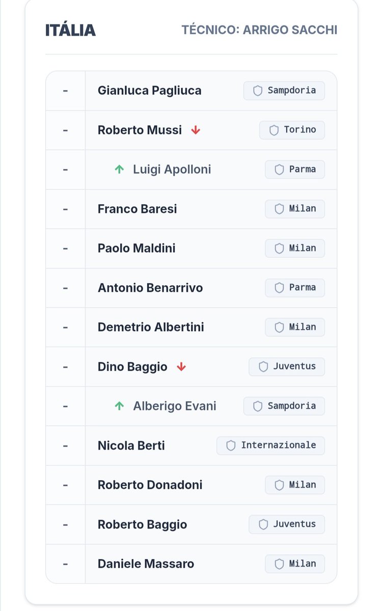 seledata_'s tweet photo. Há 32 anos a seleção brasileira conquistava o tetracampeonato do Copa do Mundo após superar a Itália na cobrança de pênaltis. https://t.co/MvdYgSUoBE