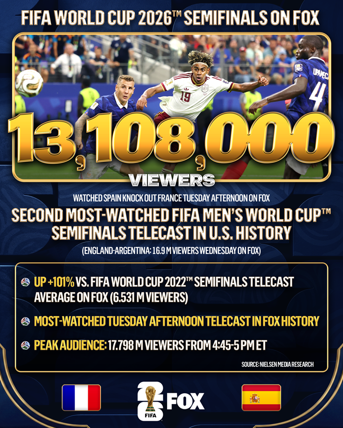 FOXSportsPR tweet picture