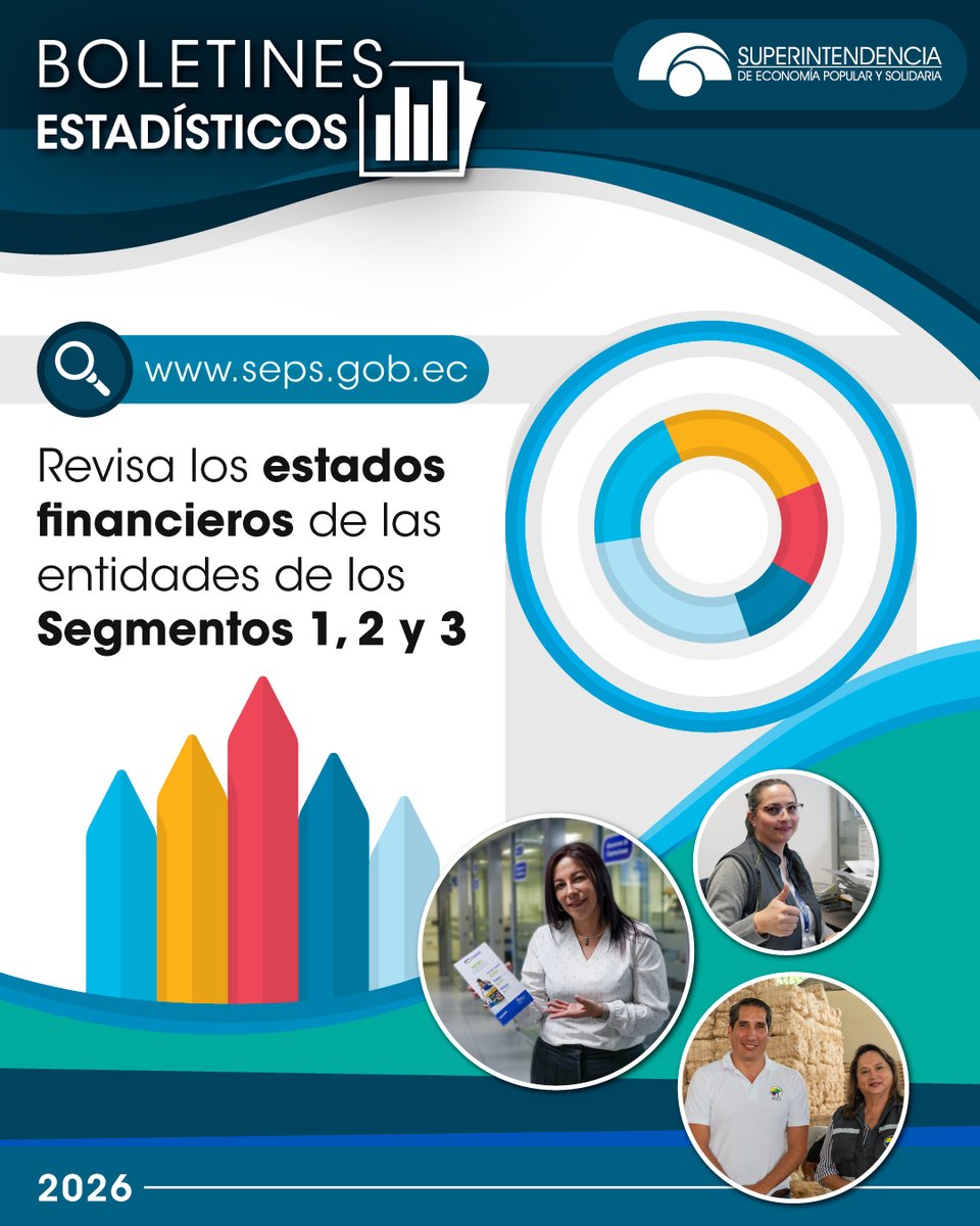 SEPS_Ec's tweet photo. 📊 #EstadisticasSFPS | Ya se encuentran publicados los estados financieros de las entidades del Sector Financiero Popular y Solidario del mes de junio.

Consulta la información, reportes y bases de datos actualizadas para conocer el desempeño del sector y acceder a estadísticas oficiales.

https://t.co/MhuTNkYnZt