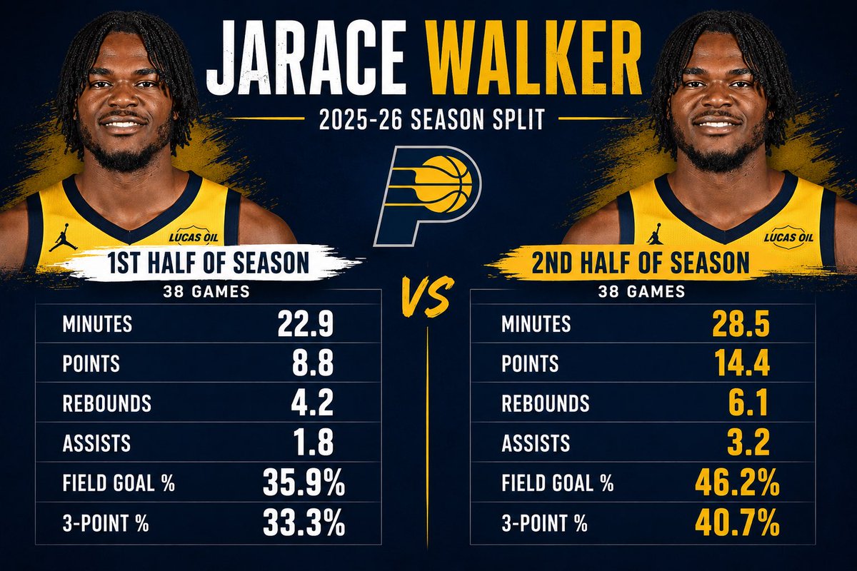 PacersPostUp tweet picture
