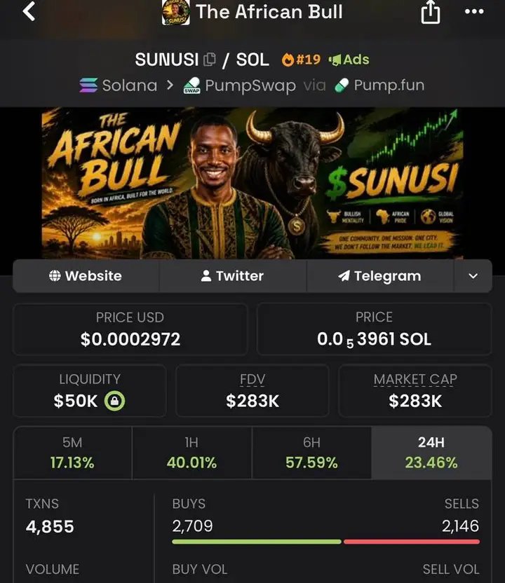 salihusanii's tweet photo. The difference is clear. 🐂

Some people wait for permission.

Others recognize opportunities and do their homework.

Everyone has their own path.

I'm staying focused on mine.

Salute to the Hero, the Dev @SunusiMinjibir

2vvw3cSwibzGD6SgW9QzRaBdmjkYrvs218DUy6VWpump

$SUNUSI #TheAfricanBull