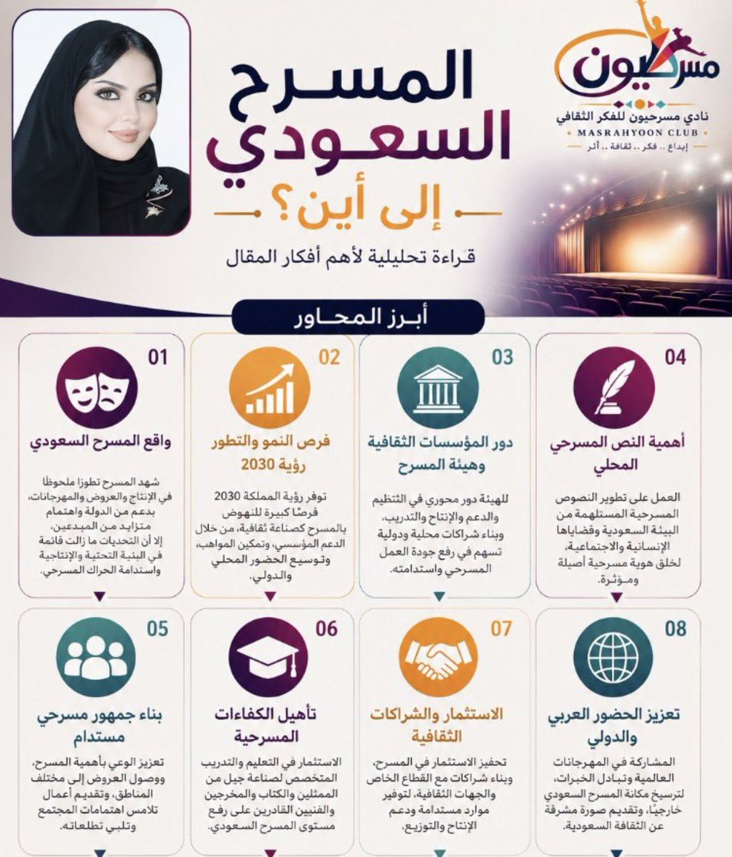 نـوف علي الزامل | كاتبة صحافية 🇸🇦 tweet media