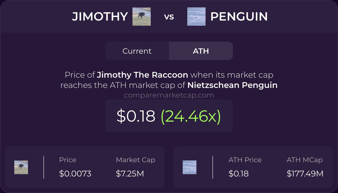 CompareMarketCap tweet media