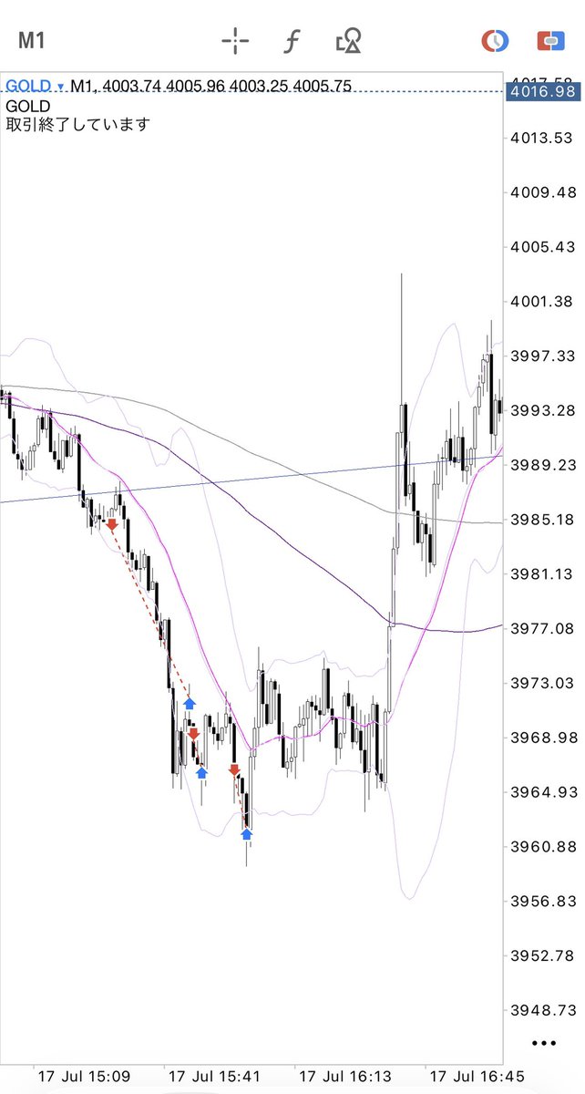 u_vxauusd's tweet photo. 時間帯を絞って勝率上がった https://t.co/hXkCd968Wp