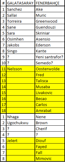 4 Köşe Futbol - Yiğit Başar tweet media