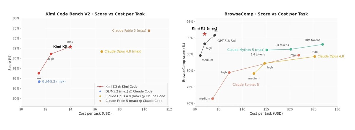 cryptexcode's tweet photo. This is crazy in terms of cost! https://t.co/RkBQu5CkUo