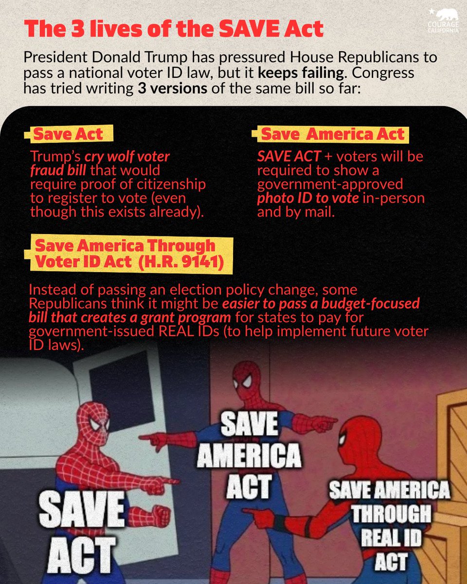 CourageCA's tweet photo. Congress has tried to pass the SAVE Act, a national voter ID bill, multiple times but has failed on several occasions. Here’s how it’s changed over time.

The bill has been rewritten three times and has been pulled for parts to make it more “votable” for House Republicans by disguising it as a budgetary provision to the House Budget Committee.