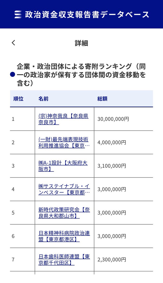 amnmanga's tweet photo. すごい。宗教団体とのお金のやりとりが大きいし、広告や動画編集にもお金かけてるのがわかりますね。 https://t.co/nJooZkqwQt