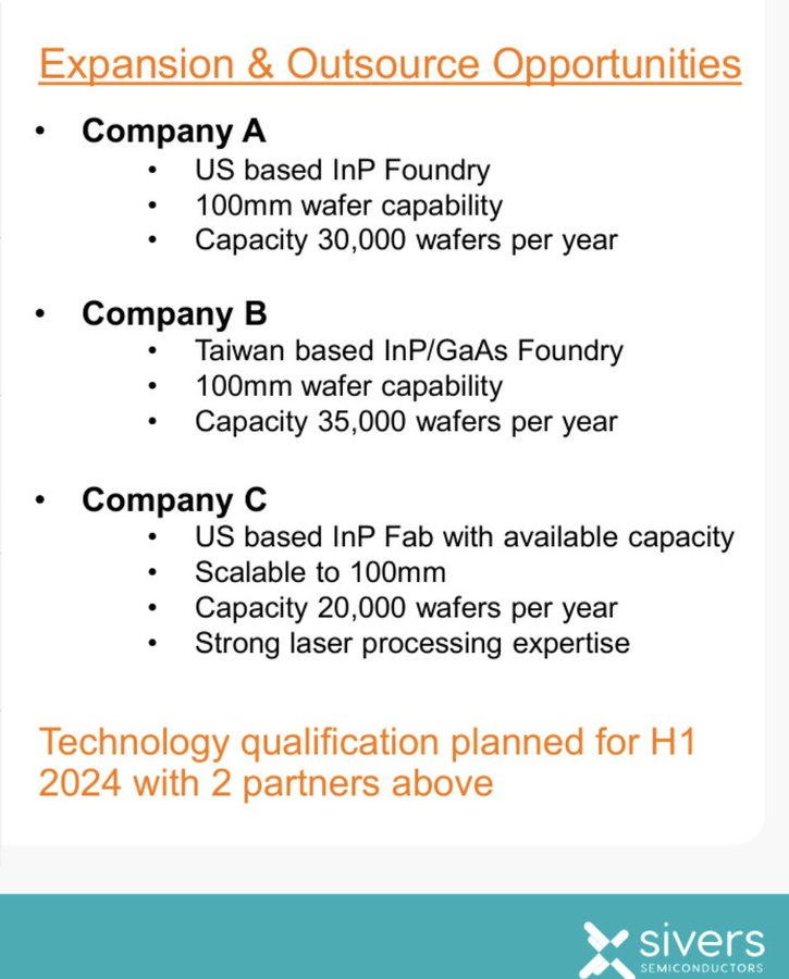 Aziz34496727's tweet photo. Win wafer allocation provides a 15% upside, boosting gross profit to $307–461M and compressing the multiple to 2.4–3.6x. https://t.co/B4lASPC2UO