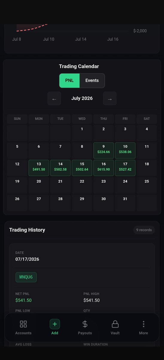 Jrock3712's tweet photo. Soild week 3x live accounts with #lucid took out 3k to end the week. Let's do it again! https://t.co/6Vv5pnNrtR
