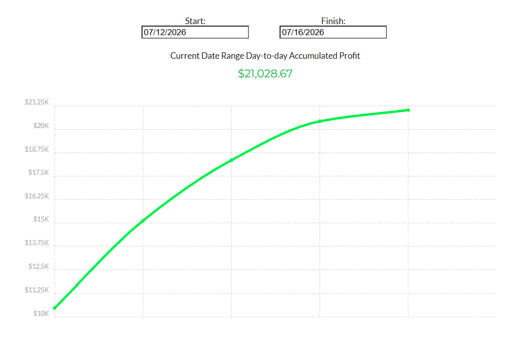 madaznfootballr's tweet photo. +$21K week doing mickey mouse size.  Trying to minimize blow ups for the rest of the year.  Too mentally drained to keep taking risks.  #HAGW 👋