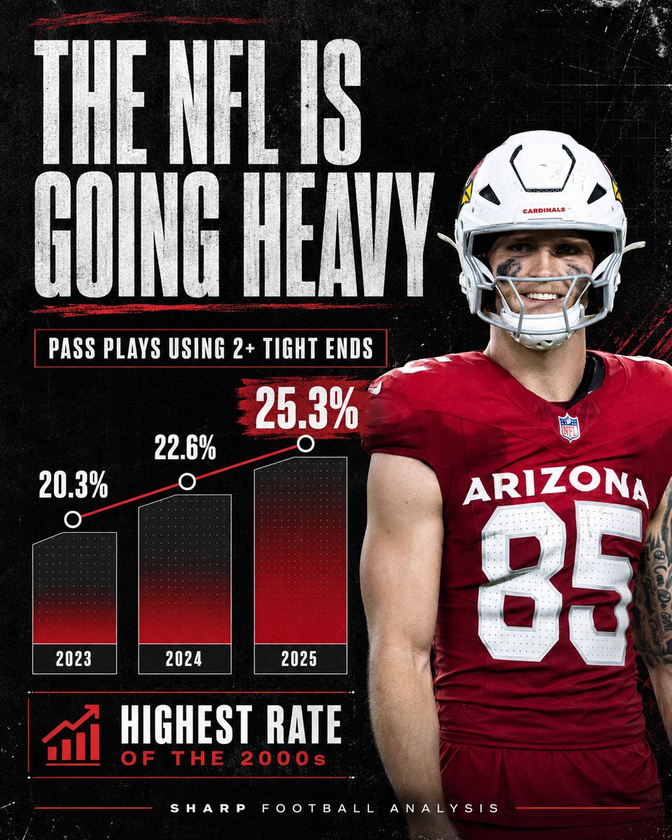 Sharp Football Analysis tweet media