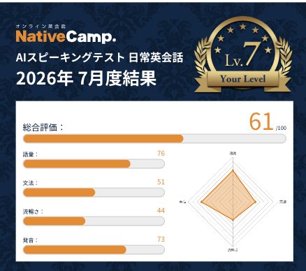 eng__kazu's tweet photo. 7月のスピーキングテストを受講してみました。
先月が 53/100 だったので伸びたけど、カランのおかげなのかは分からない...
語彙も伸びたけど、これは月によって結構変動しそう。

流暢さと文法が伸びるように今月も頑張ります。 https://t.co/jbkFkx5CdQ