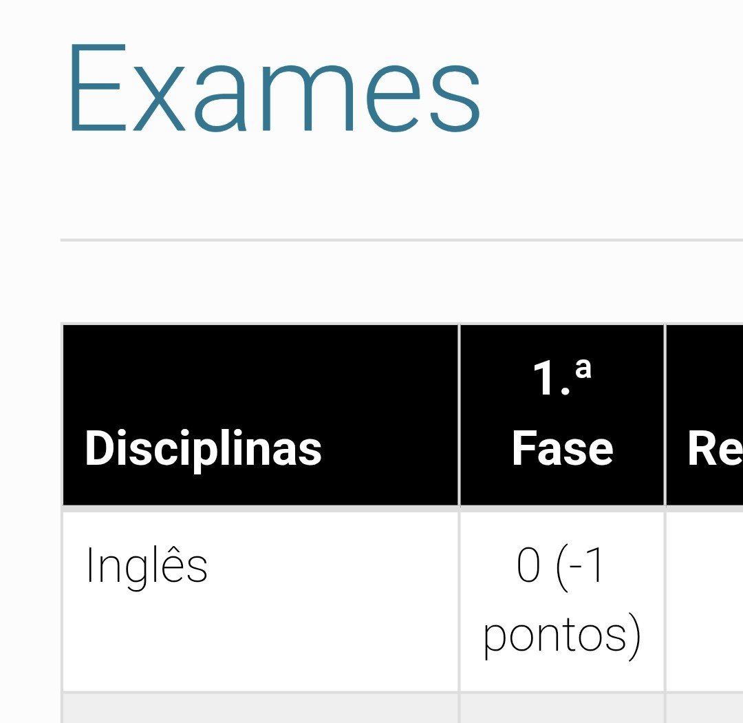 scp_l0ver's tweet photo. sim iave eu tive mesmo -1 no meu exame de inglês 😍😍😍 https://t.co/RFlhL9cqPC