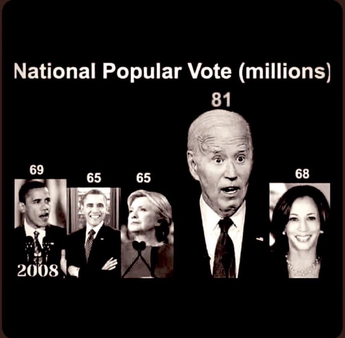 GregCollyard's tweet photo. @GovEvers You’re an intellectually dishonest clown… https://t.co/SUZaooj4JI
