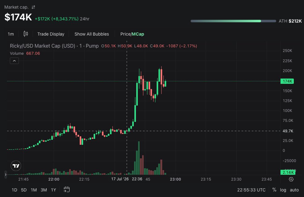 Slasher_Hash_'s tweet photo. Only the beginning solana:6PkDr62LVXDLajbqi2P4PUkxHy5CQsENx3fNXLN4pump https://t.co/TSfEsIiyXC