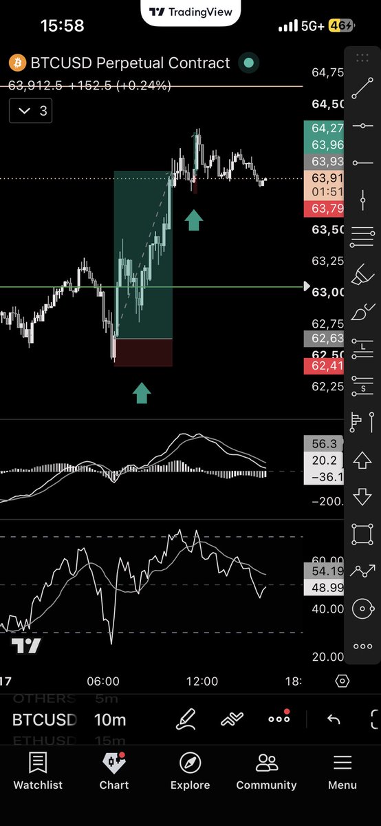 The Disciplined Trader tweet media