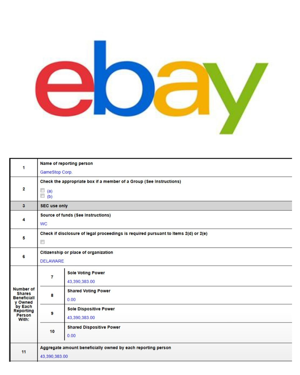 xMarketNews's tweet photo. BREAKING🚨 GAMESTOP OFFICIALLY OWNS 9.8% OF EBAY

GameStop exercised its eBay option position and now has voting power over 43.39 million shares $GME $EBAY https://t.co/tJ7D25WLjB