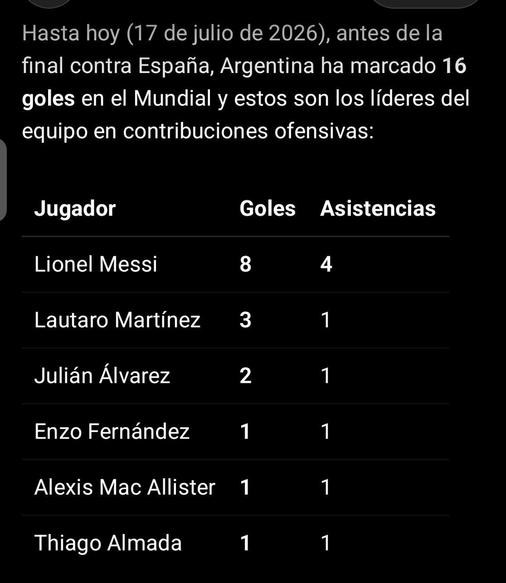 AlteredBeast85's tweet photo. @moypo18 @ale_orvananos Ah bueno, ilustranos con tus bastos conocimientos ¿qué otro jugador de Argentina supera a Messi?

Espero tu interesantísima respuesta llena de argumentos. https://t.co/zdYymfL5Vk