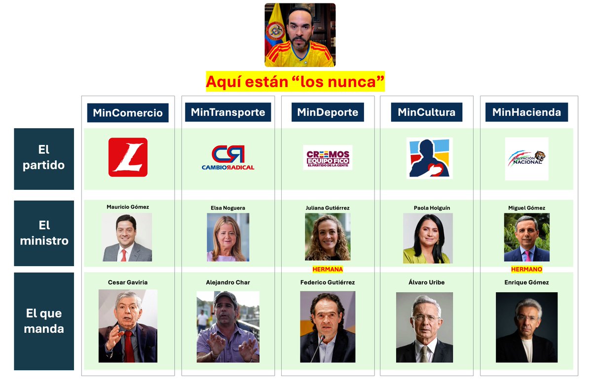 Jorge_BastidasR's tweet photo. - "No pagaremos favores políticos"
- "Lejos de la politiquería"
- "Sin aquellos que han vivido de la teta del estado"
- "Este será el Gobierno de los nunca"
- "Con los que no han tenido la oportunidad"

Carreta. Retórica barata. https://t.co/WTfMsUrNqW