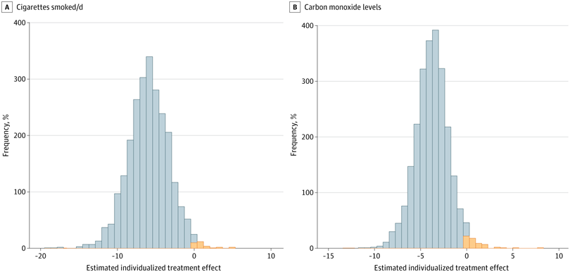 carbon monoxide levels after 1 cigarette Gas Safety: OSHA Limits, CO Detectors & Monitoring CO2 Meter carbon monoxide levels after 1