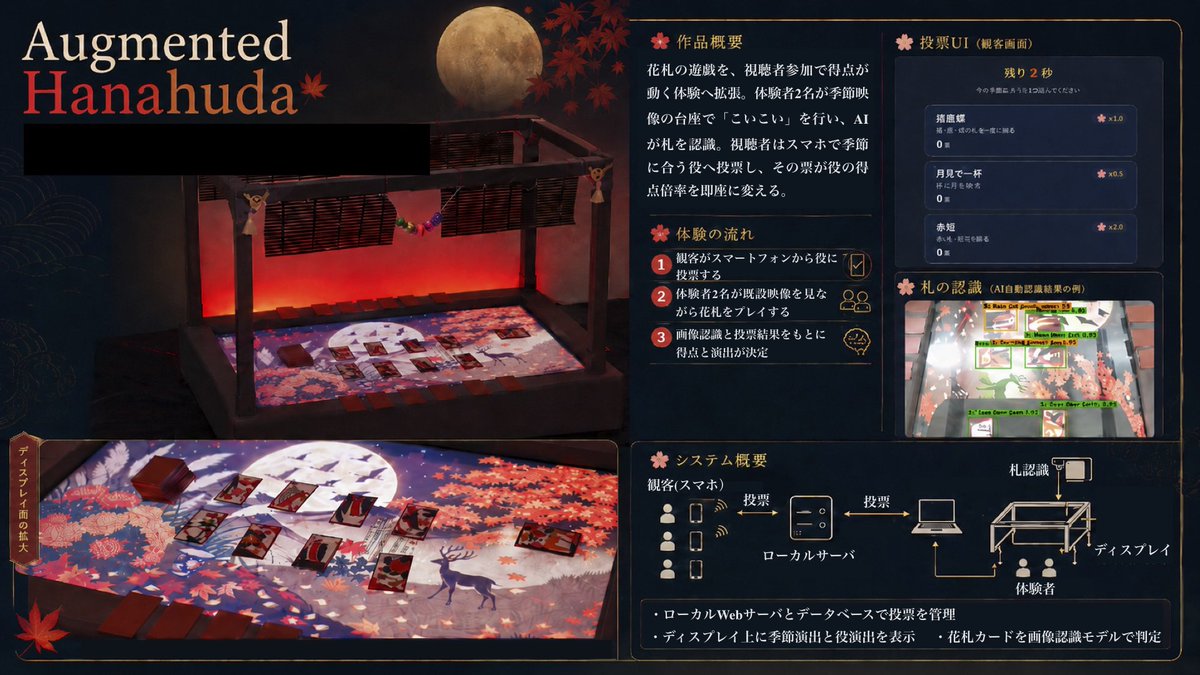 hoshi_itf's tweet photo. そういえば先週あった
「アート&amp;テクノロジー東北2026」
🏆 個人制作：
『Relational Coral』 最優秀賞受賞

🏆 いっちーさんとの共同制作：
『Visual Augmented Hanahuda』 優秀賞受賞（ハードウェア・映像コンテンツ担当）

作品を体験してくださった皆さま、本当にありがとうございました！ https://t.co/ABygk2MY4j