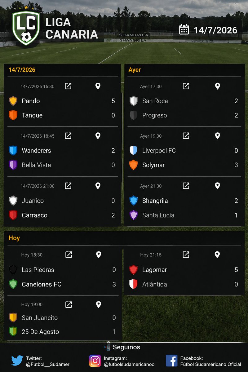 Futbol__Sudamer's tweet photo. #LigaCanaria se fue la #Fecha4 del #TorneoClausura y aquí te dejamos los resultados registrado. 

#FútbolSudamericamoOficial https://t.co/MHF5dzGxPn