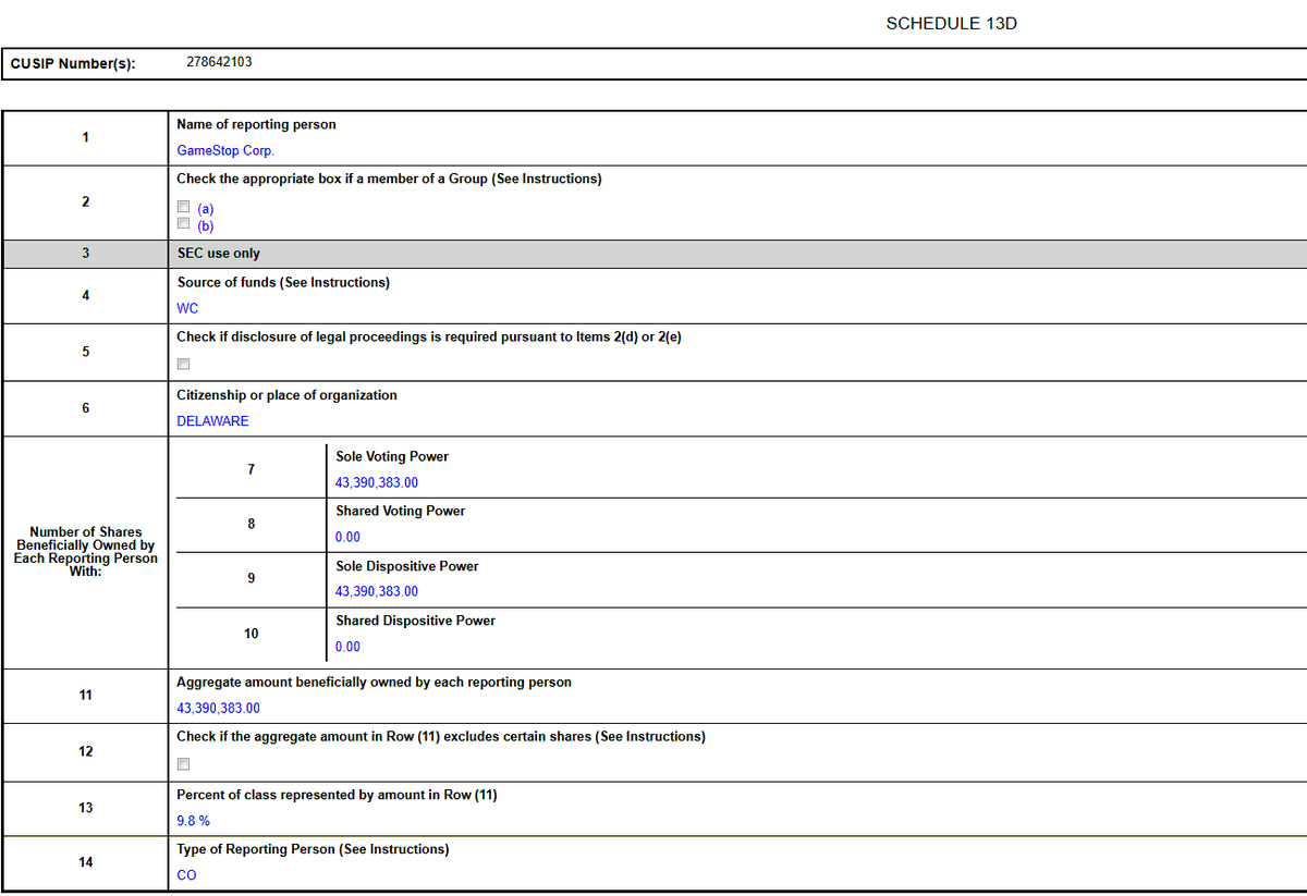 iamrpk's tweet photo. "On July 15, 2026, GameStop notified the Issuer that it was electing to physically settle all of the 39,046,658 shares of Common Stock underlying the Put/Call Pairs, which such physical settlement occurred July 17, 2026.  The total net premium paid, in the aggregate, by the Reporting Person for the 39,046,658 Put/Call Pairs was $9,832,906.61 and the final strike price, on an aggregated and averaged basis, was $101.295333. The total consideration paid to acquire the 39,046,658 shares underlying the Put/Call Pairs was $3,965,077,113.19. The source of funds used by GameStop to physically settle such shares of Common Stock was cash from its working capital."