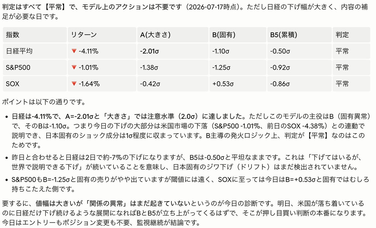 Akami_Studio's tweet photo. #異常発見プロジェクトバックテスト（#Nikkei,#S&amp;P500,#SOX） https://t.co/aPte348icK