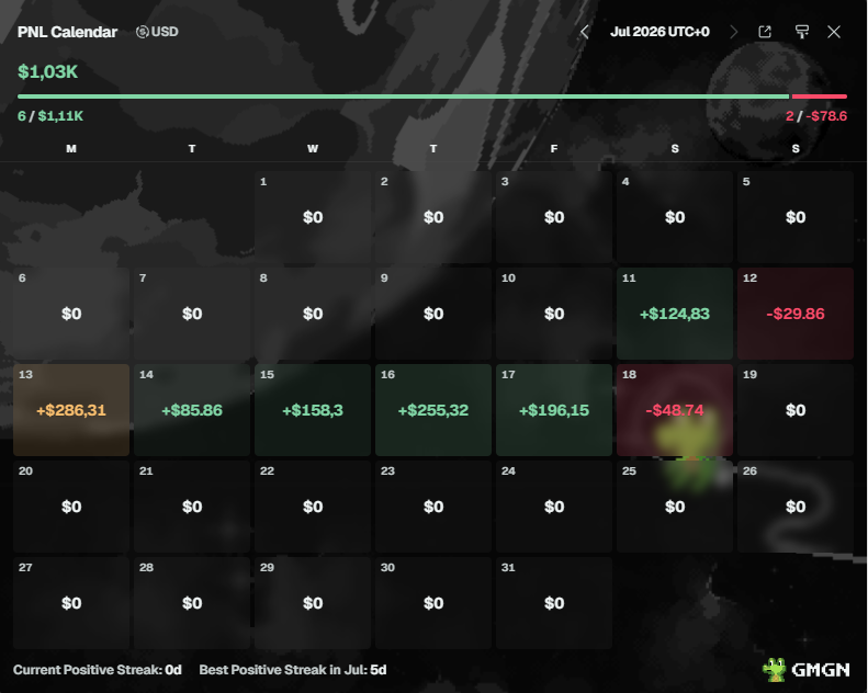 0xGeneee's tweet photo. Decided to make my wallet public.

6 green days.
Still a small sample.
Wins and losses will stay public.

Judge me by the chain.

Wallet: 0x62790481de6c0c63e3ece5a54f7de95cb7c224ef 

@RobinhoodApp @RobinhoodCrypto @gmgnai https://t.co/3tUFwLu2rf