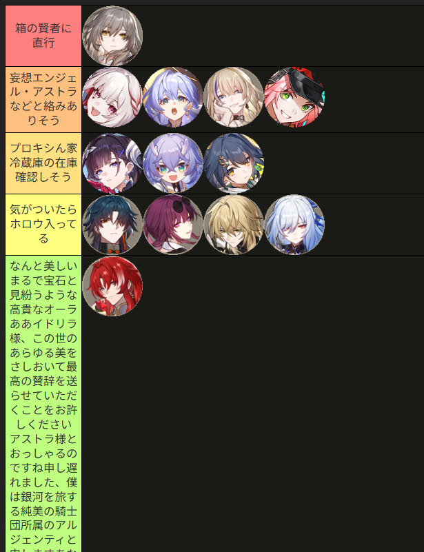 ShootRain_Game's tweet photo. ゼンゼロスタレコラボで登場しそうなキャラTier表 https://t.co/8GlqoPVD4G
