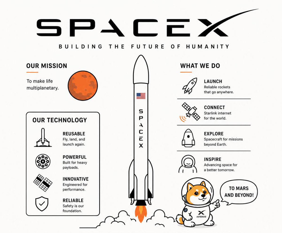 lingui0097's tweet photo. @zl_club $ASTEROID https://t.co/wCj5Jo7bHt