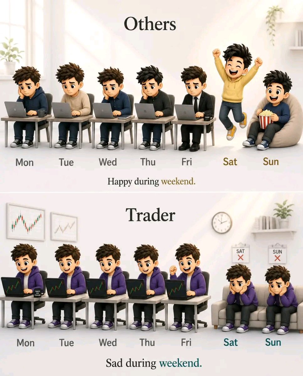 destined4life_'s tweet photo. Traders Hate Weekends 🥹 
                                                         #Traders https://t.co/q50Xfh63jl