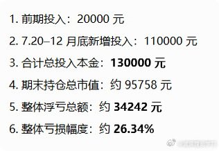 wugudehaore's tweet photo. 科创50指数每个交易日定投1000元，目前已投20000元，亏损13%，2700元。科创50指数现在是1715点，假设到2026年底下跌到1000点（崩盘式下跌）。仍然每个交易日定投1000元。则到年底共计亏损26%。稍微一个反弹就进入盈利。“下跌是定投的好朋友”。因为定投是“建仓”，要的是更多的份额，有了更多的份额才能得到更多的分红，有了更多的分红才能复投，利滚利无穷尽。