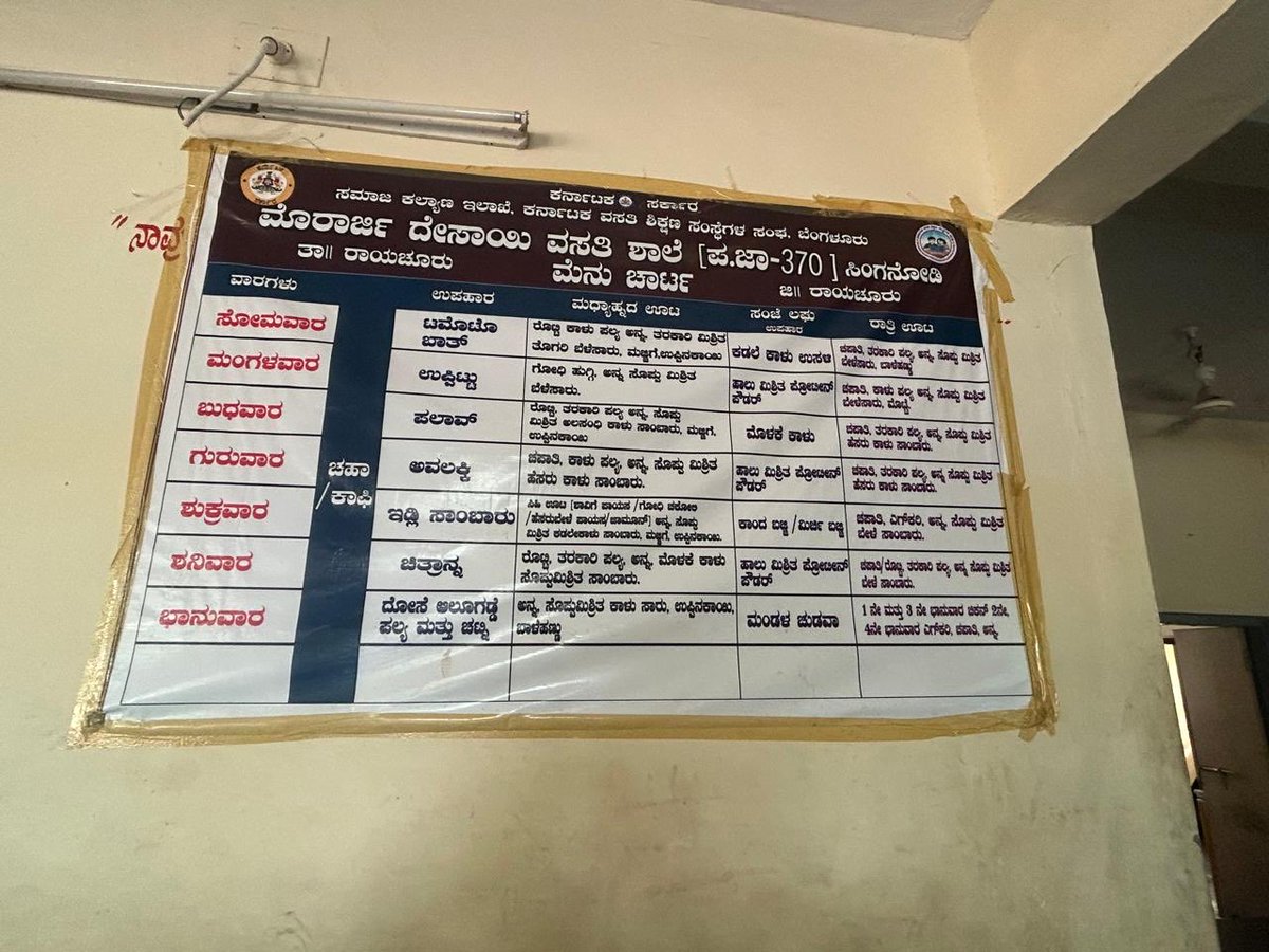 MDRSSinganodiSC's tweet photo. #SocialWelfare_Karnataka 
#SocialAudit_SWDMeals 
Morning breakfast https://t.co/7Pi0AEo8Hc