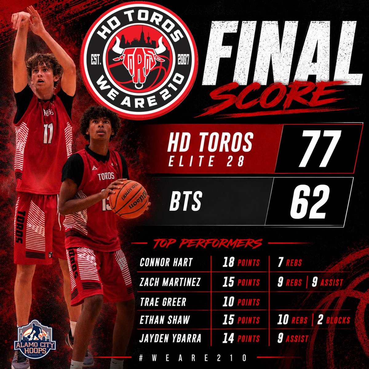 HD Toros™ tweet media