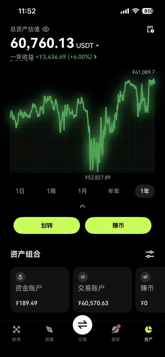A6Z5433's tweet photo. 2025.7.18-2026.7.18，在整个行业暴跌 50％的情况，官方#CCR现货账户，还能取得如此稳定佳绩，这就是口碑和实力！
起始仓位盈利率 ：100％
复利仓位盈利率：20％
 #美股市场观察 #量化工具科普 #理性投资
#Web3 #加密货币 #博森科技 #量化机器人 #美股 #外汇黄金  #BTC #ETH #XAU https://t.co/QPTGhEOToP