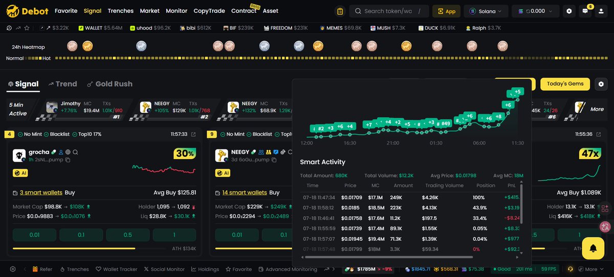 jianlu98's tweet photo. solana:Ge87EtsjwRQbHaqQmKRno69RFTwh9bfSsm99XNxTpump
Ge87EtsjwRQbHaqQmKRno69RFTwh9bfSsm99XNxTpump

Amazing bullishness, lots of smart wallets buying.
47X from signal alert

Trade with Debot :  20% Commission Rebate https://t.co/ajRoWfpdhX https://t.co/SVhGSDrUOs