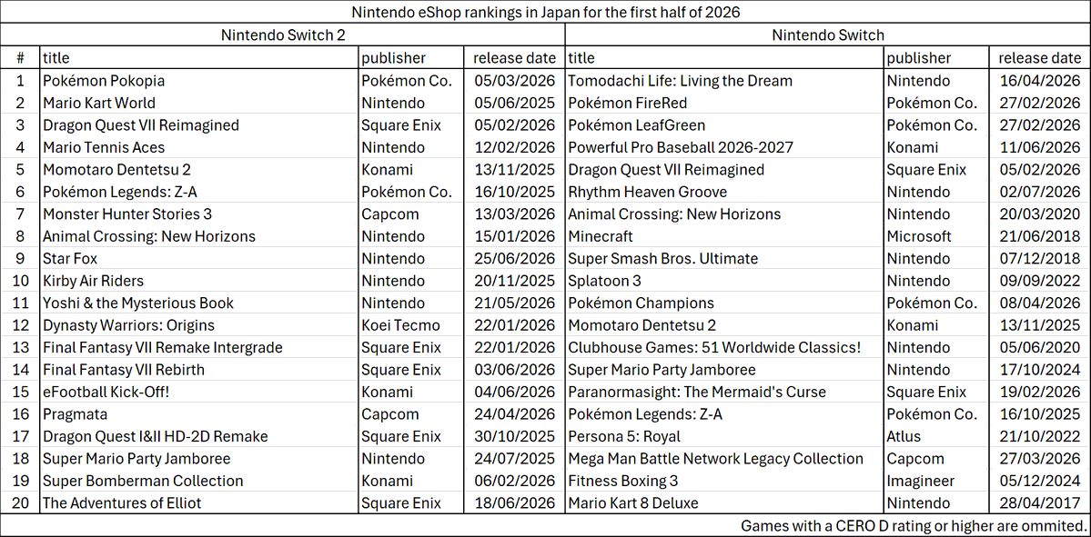 Game Data Library tweet media